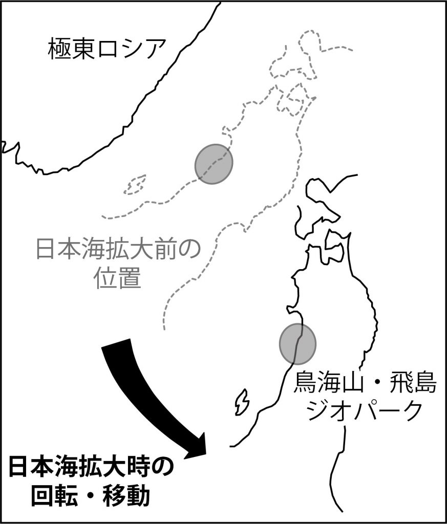 東北日本の回転・移動についての解説図