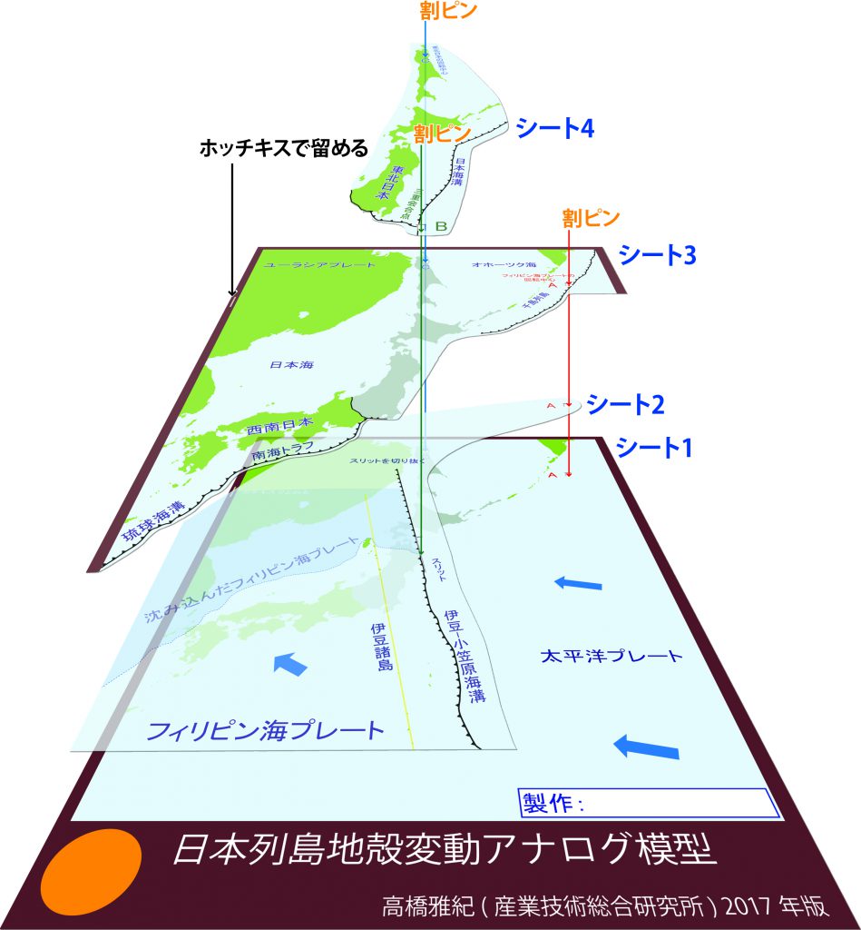 日本列島地殻変動アナログ厚紙模型