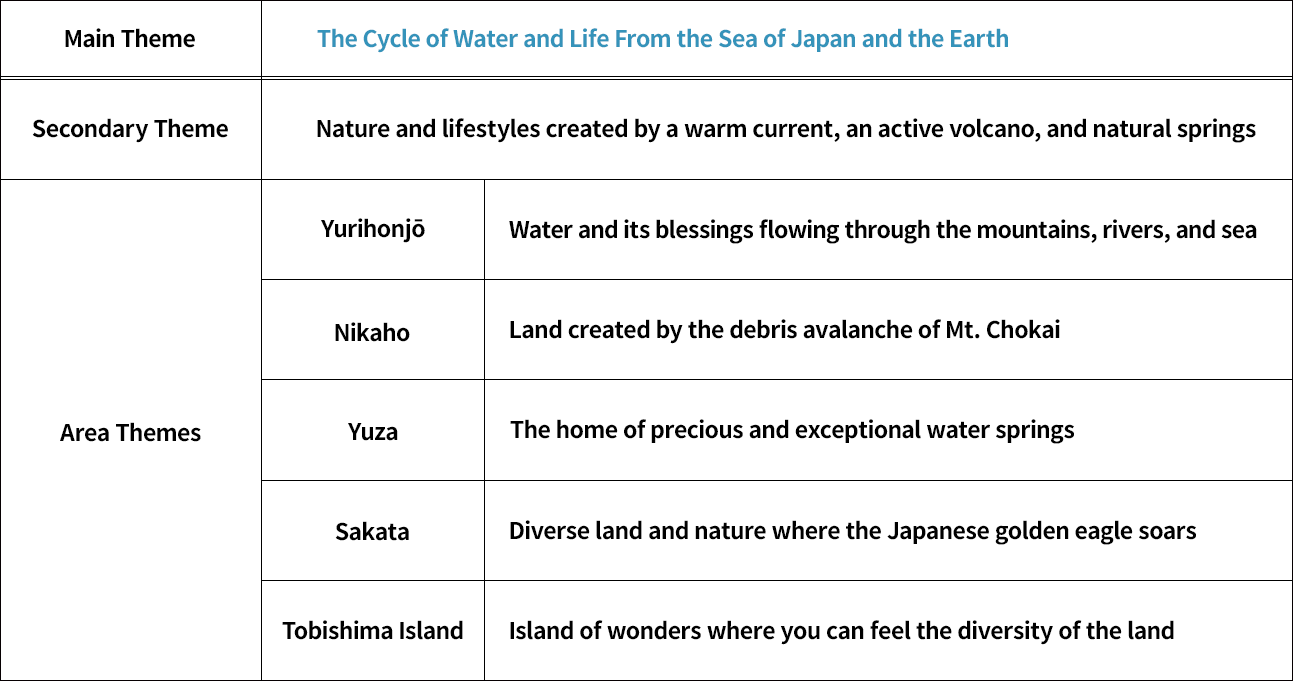 ジオパークの役割と地域の将来像